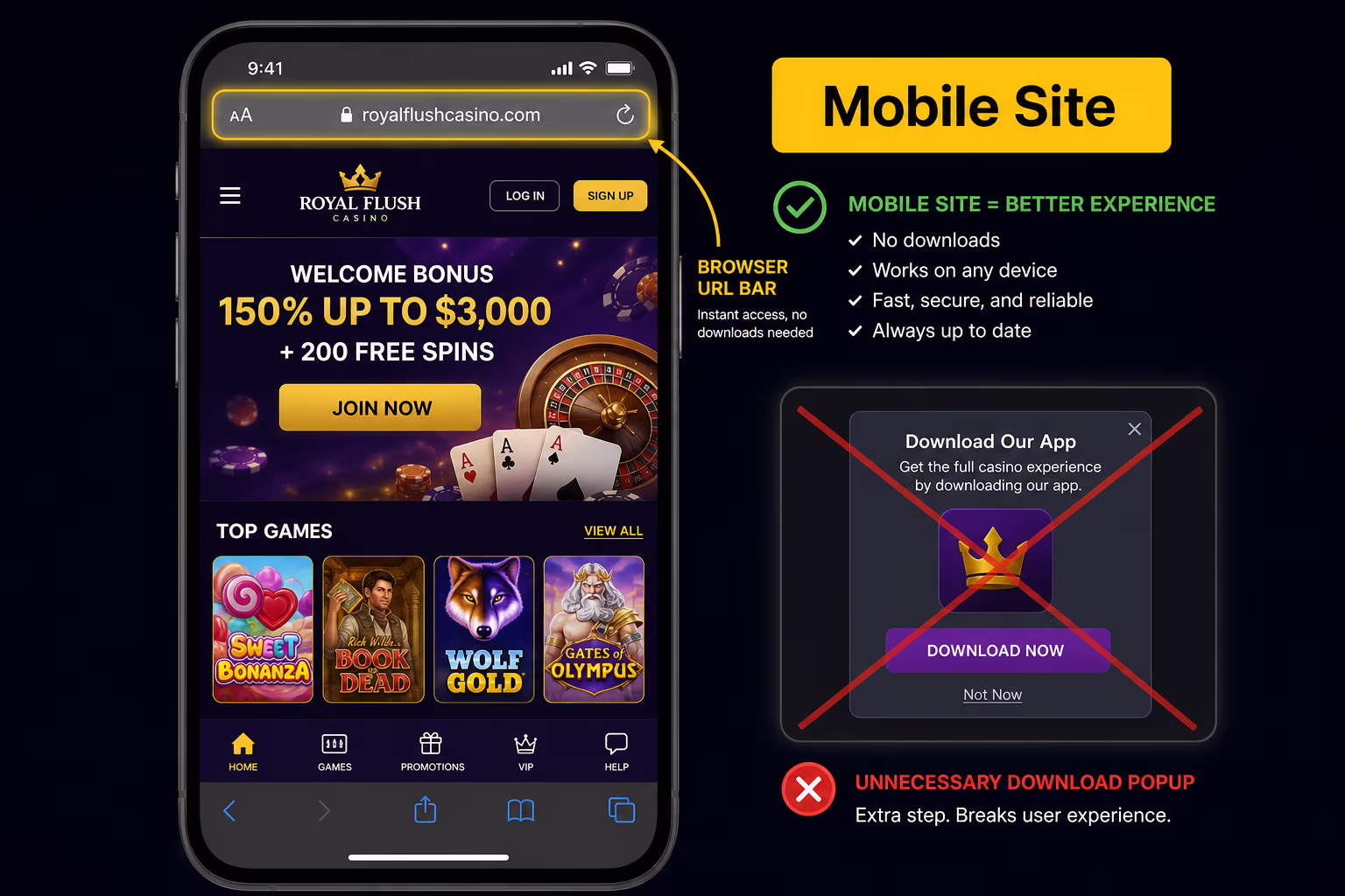 Malina Casino Mobile Access Explained